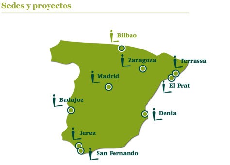 imagen de distintas redes sociales